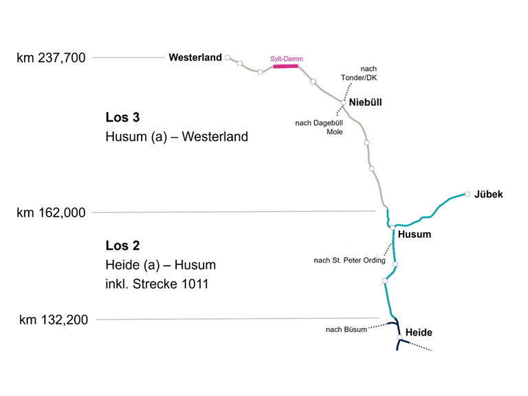 OBERMEYER Infrastruktur: Zusch...